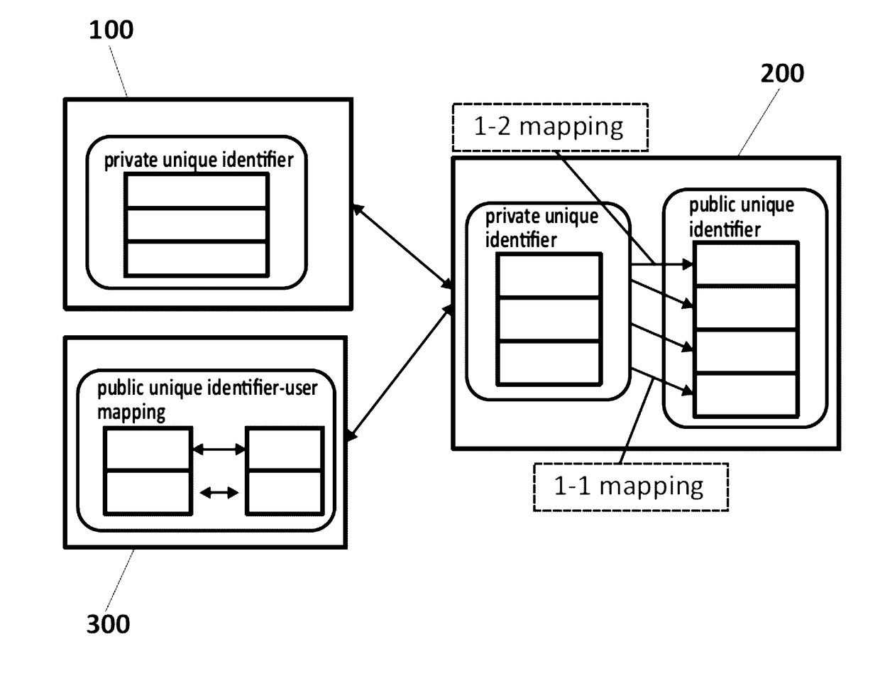 Method, a device and computer program products for protecting privacy of users from web-trackers