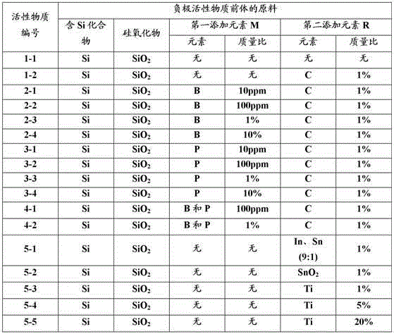 Electrochemical cell