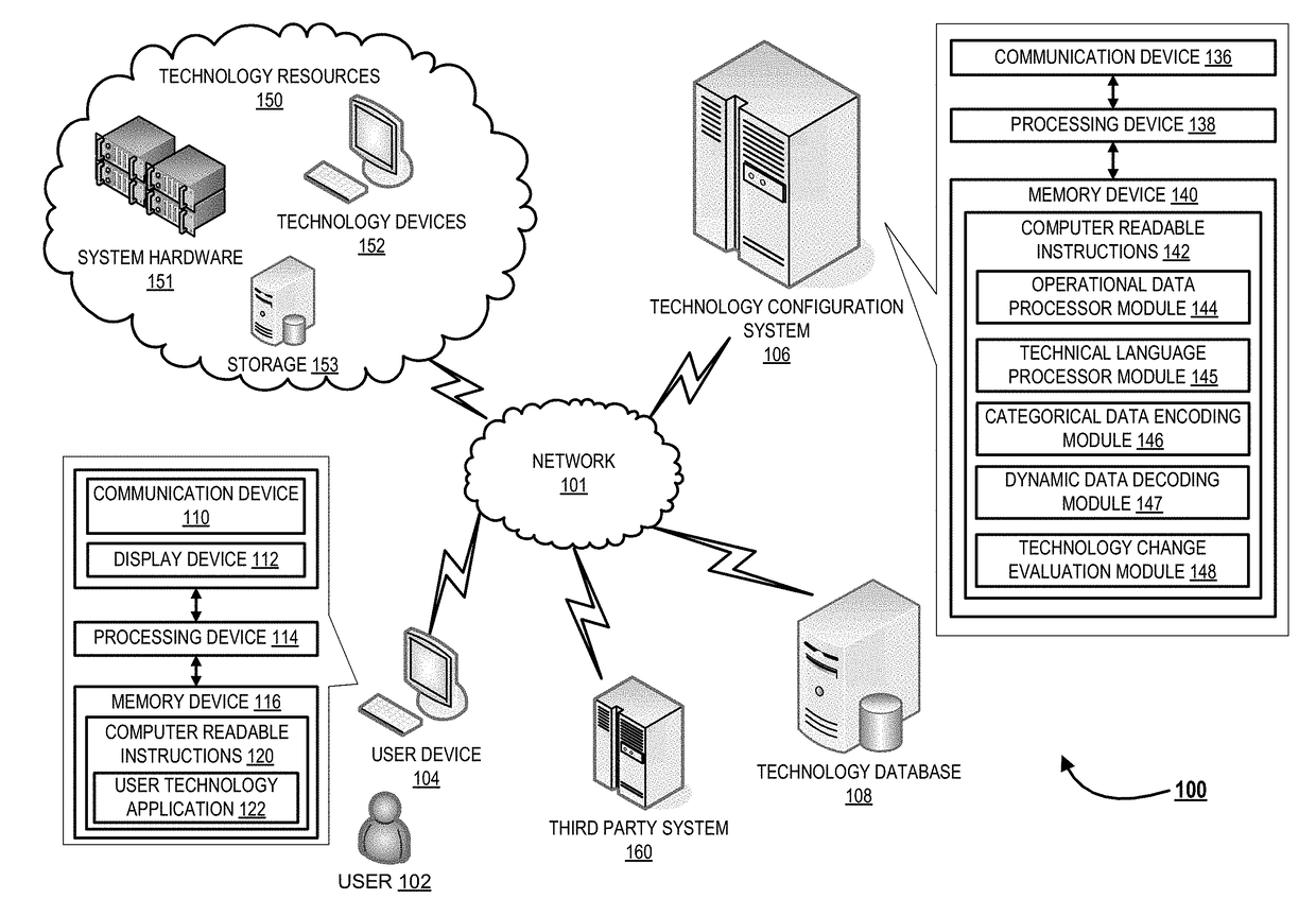 Computerized system for simulating the likelihood of technology change incidents