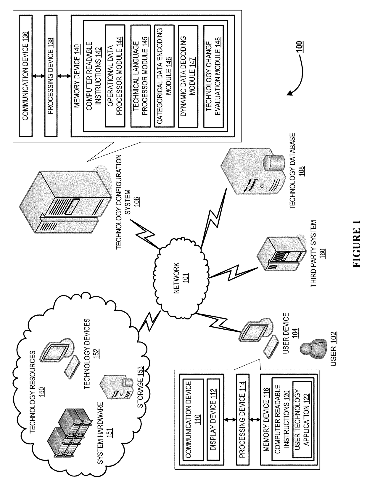 Computerized system for simulating the likelihood of technology change incidents