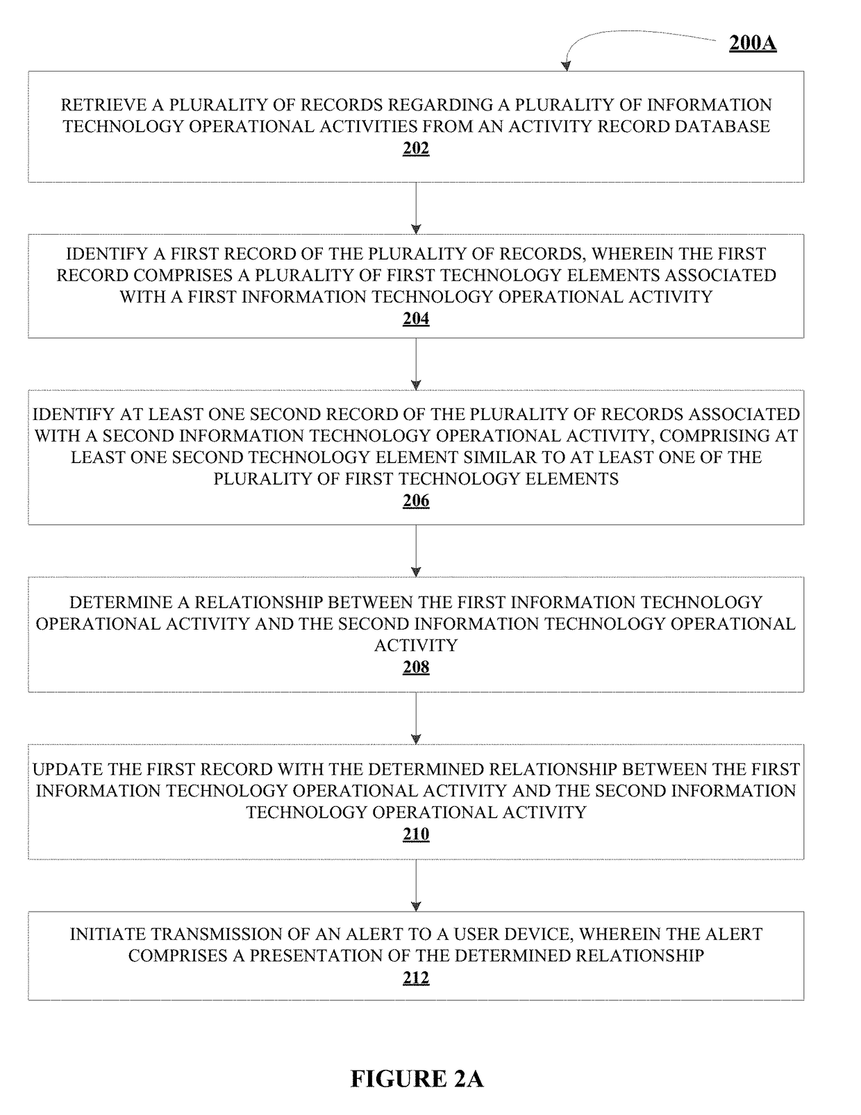 Computerized system for simulating the likelihood of technology change incidents