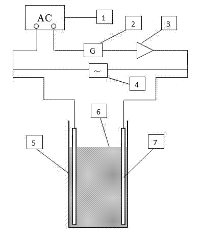 Preparation method of porous graphene oxide