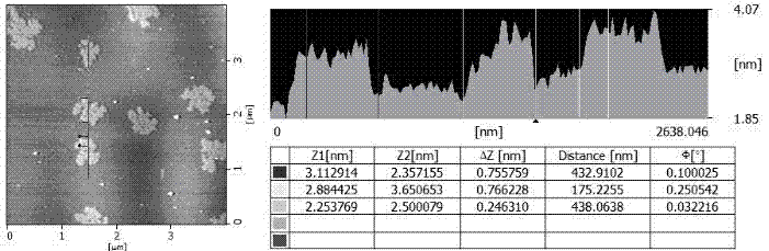 Preparation method of porous graphene oxide