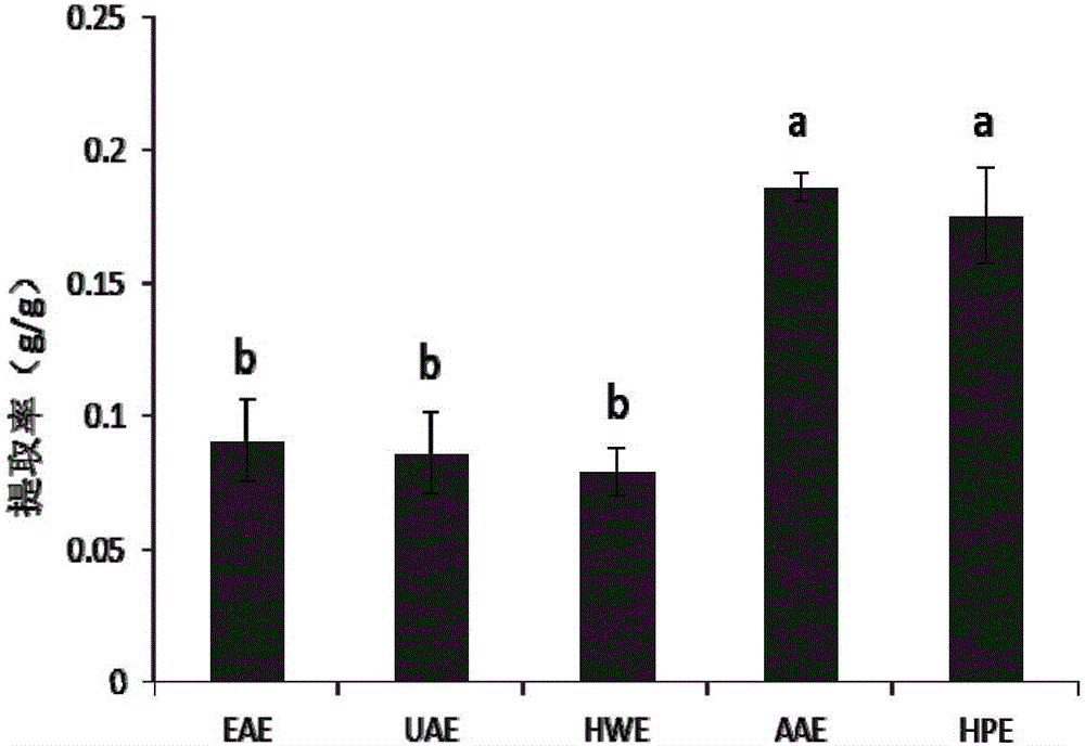 Composite seaweed polysaccharide oral liquid for reducing blood lipid and preparation method of composite seaweed polysaccharide oral liquid