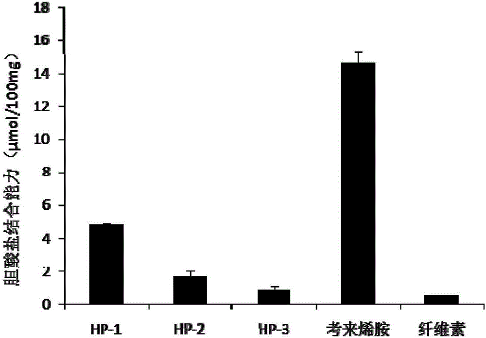 Composite seaweed polysaccharide oral liquid for reducing blood lipid and preparation method of composite seaweed polysaccharide oral liquid