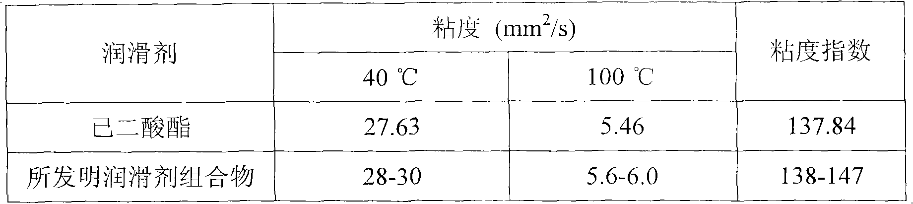 Lubricant composition containing ionic liquid and manufacture method thereof