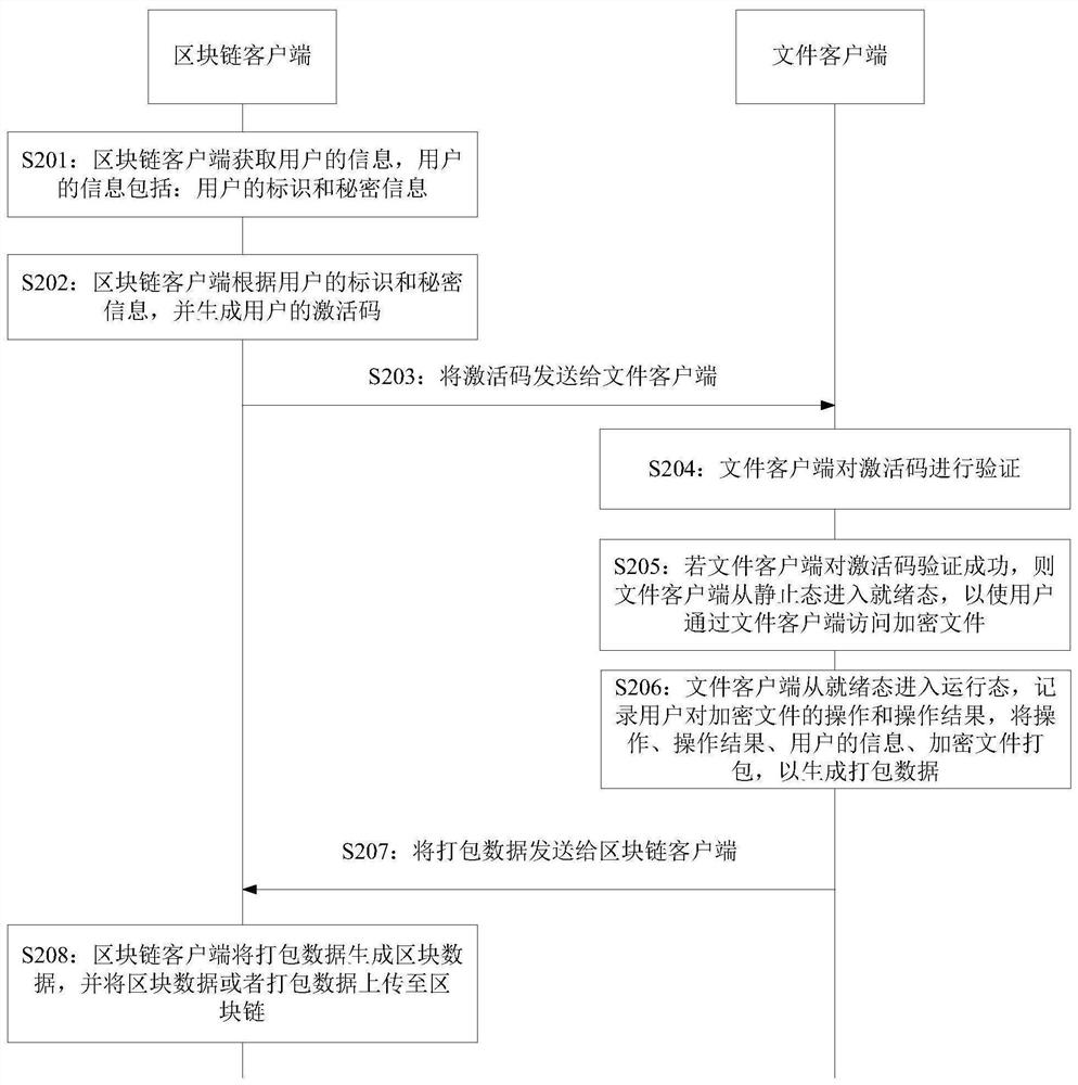 File processing method, blockchain node, blockchain and storage medium