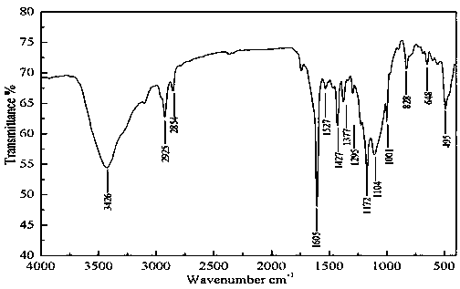 Ferrocenyl-containing thiadiazolyl Schiff base and preparation method thereof