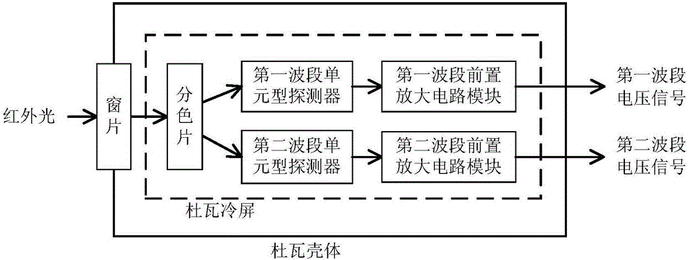 Unit-type dual-band infrared detection assembly suitable for low-temperature environment