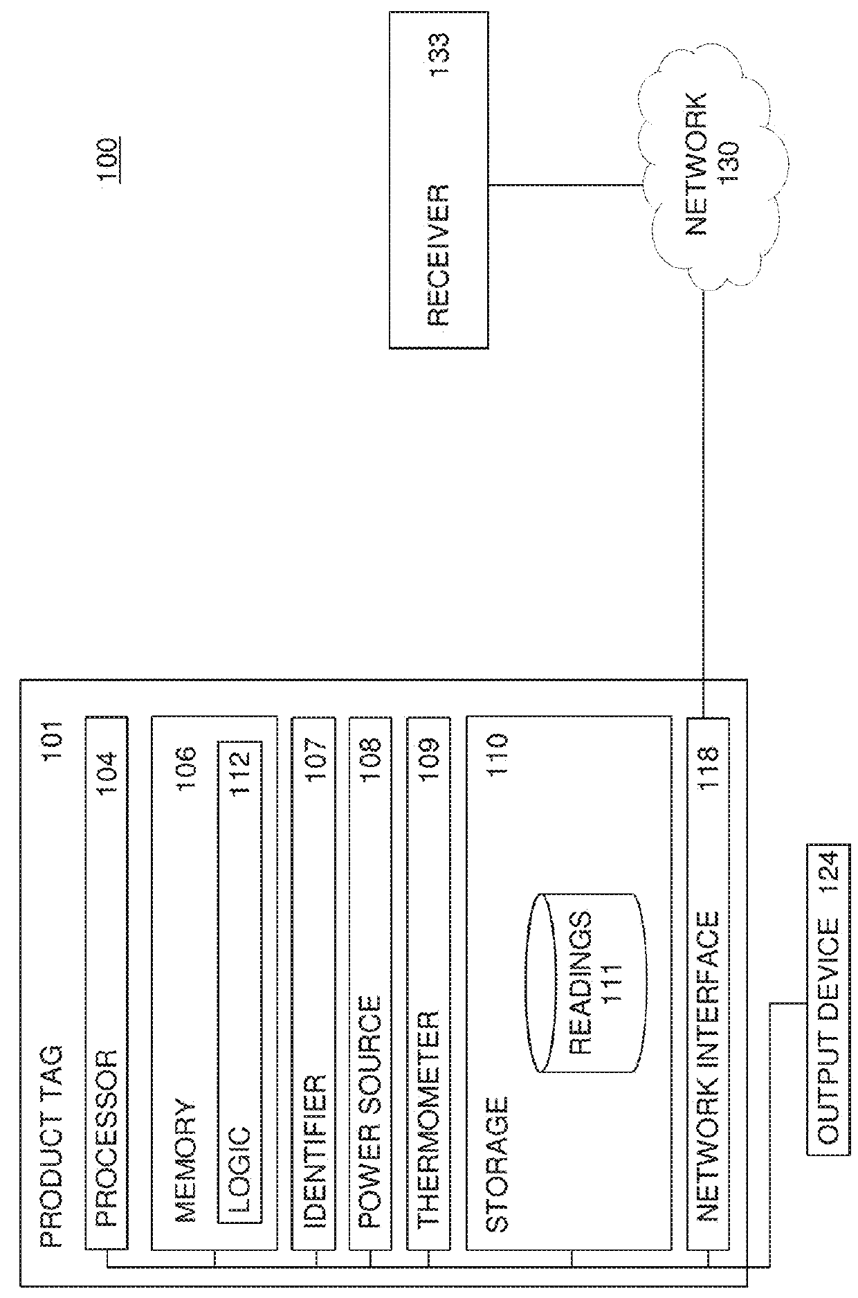 Monitoring food products