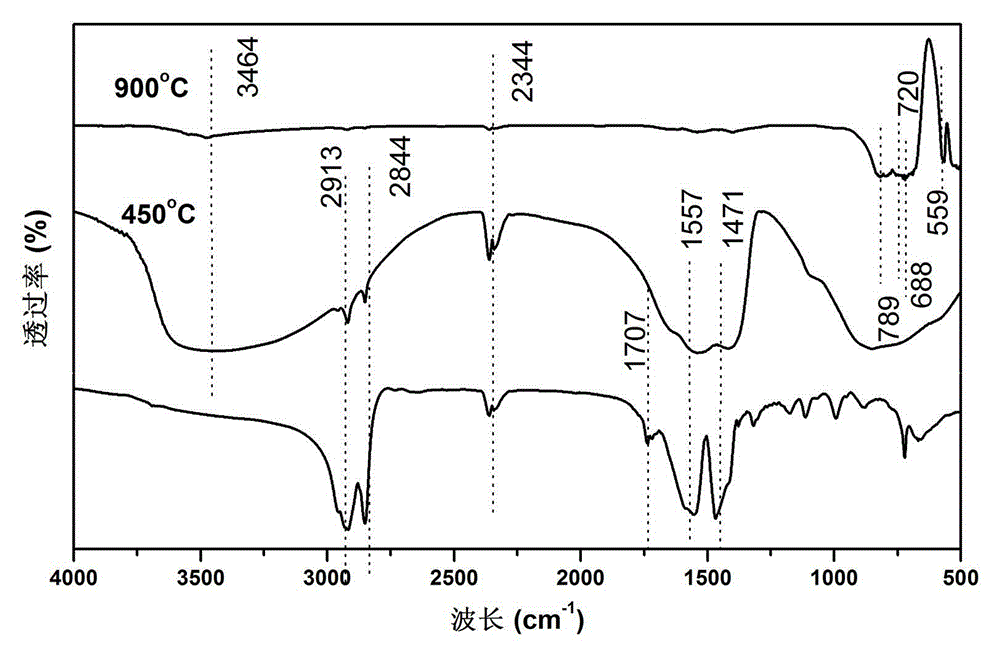 Method for preparing yag nanometer powder by stearate melting method