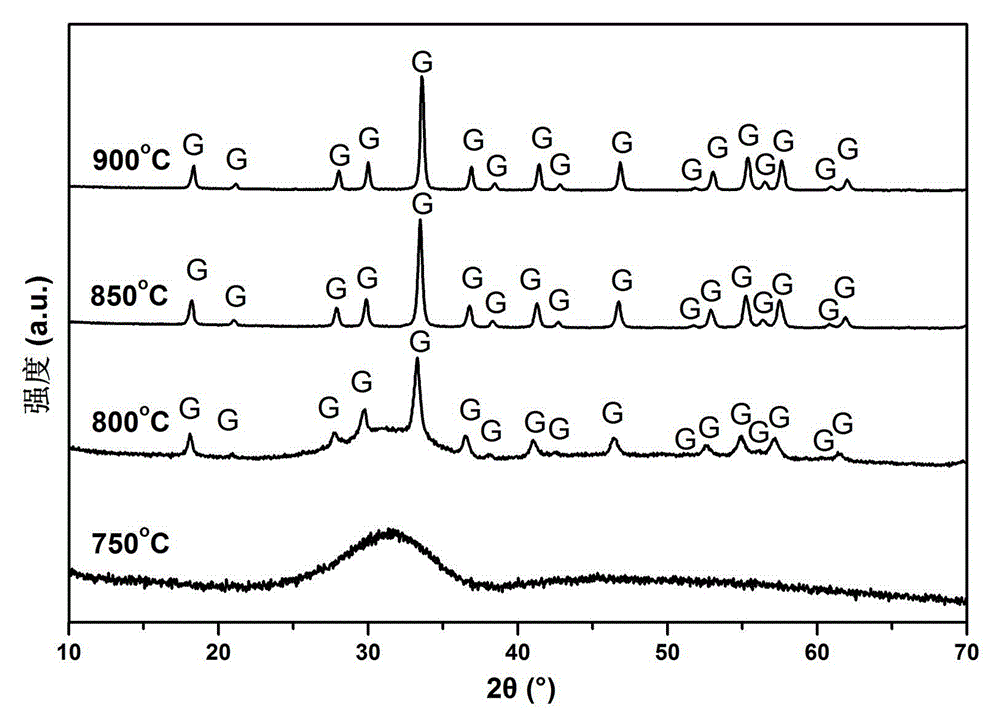 Method for preparing yag nanometer powder by stearate melting method