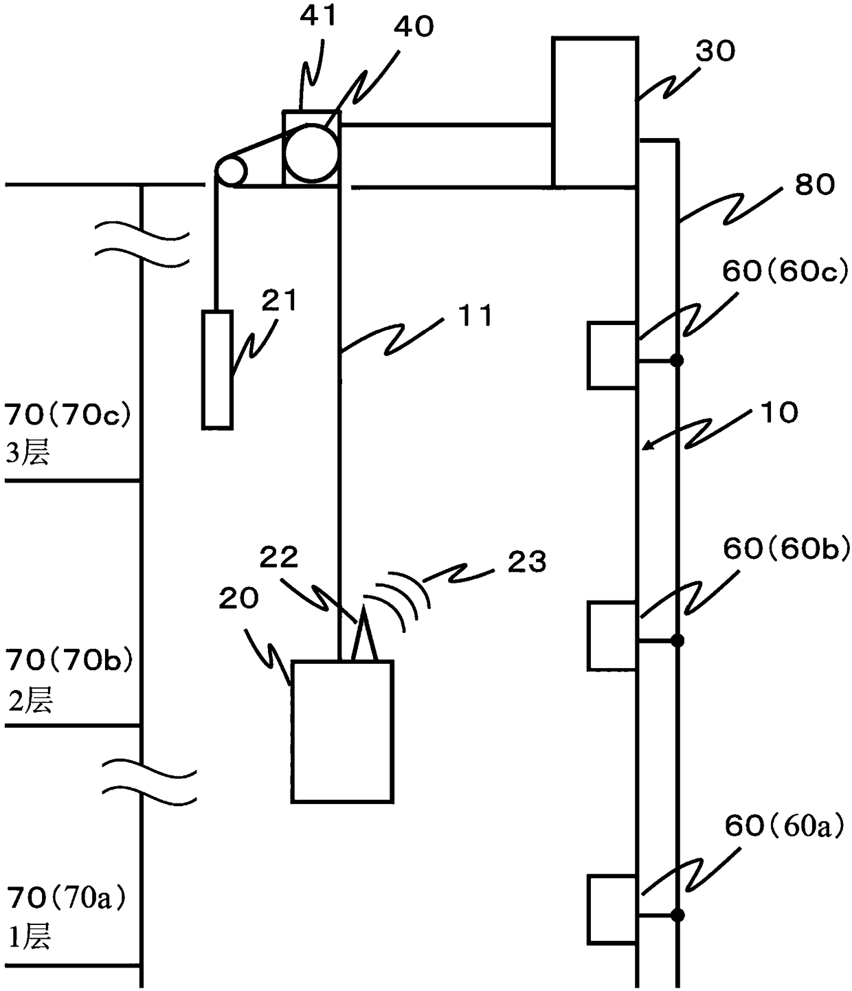 An elevator wireless communication system