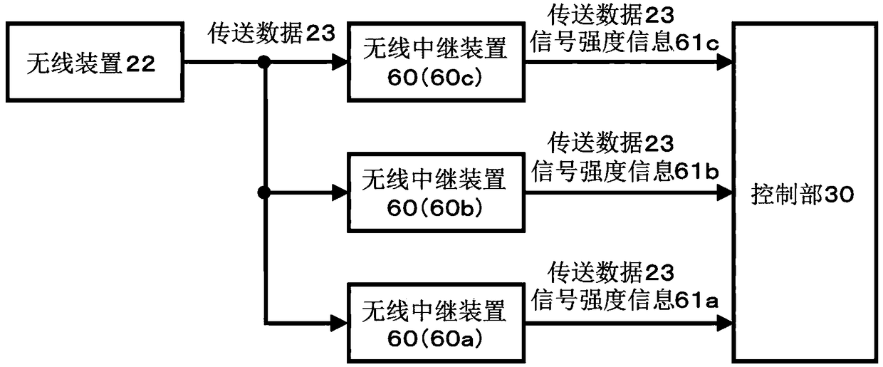 An elevator wireless communication system