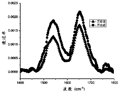 Method for studying mechanism of resistive random access memory