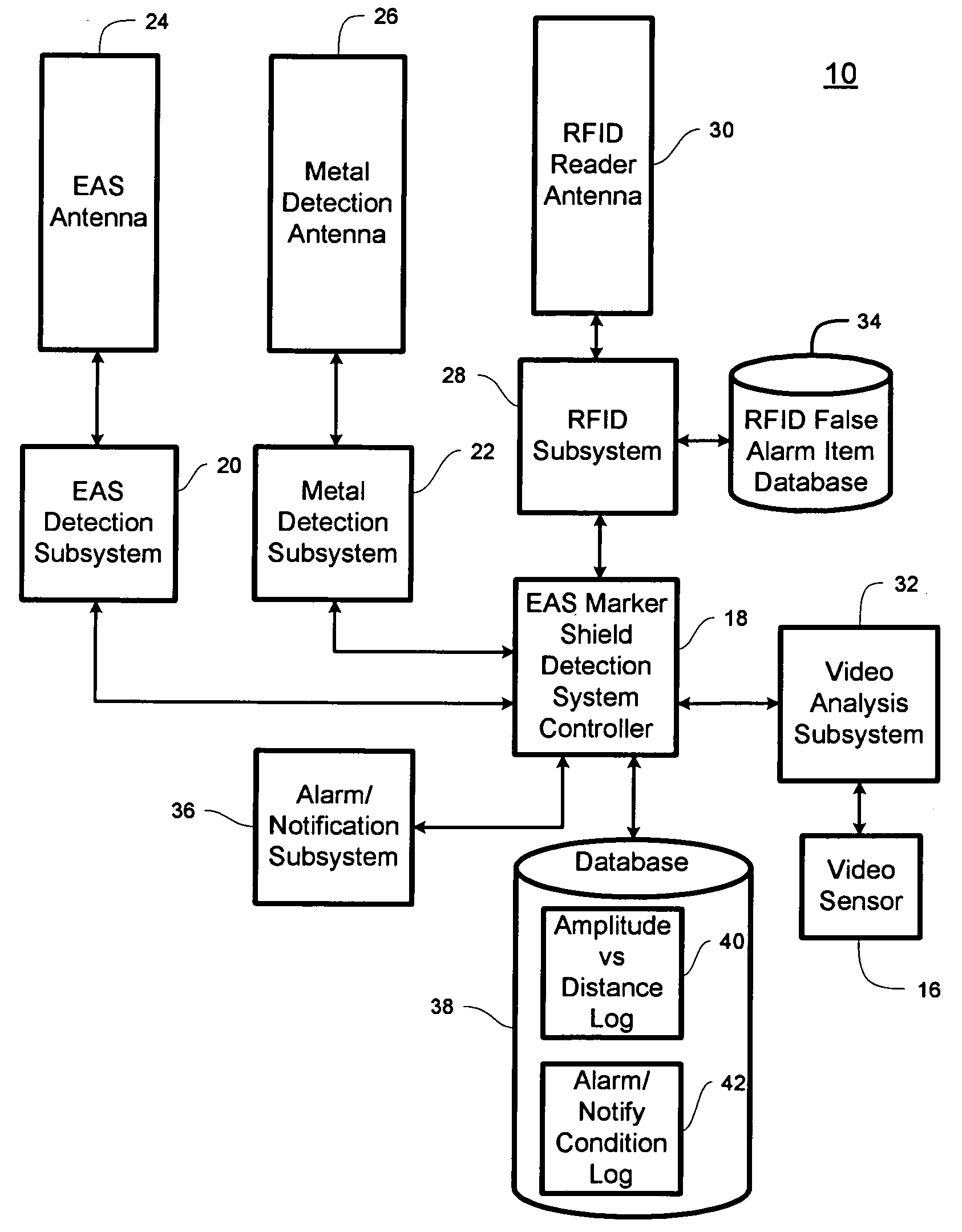 System and method for detection of eas marker shielding