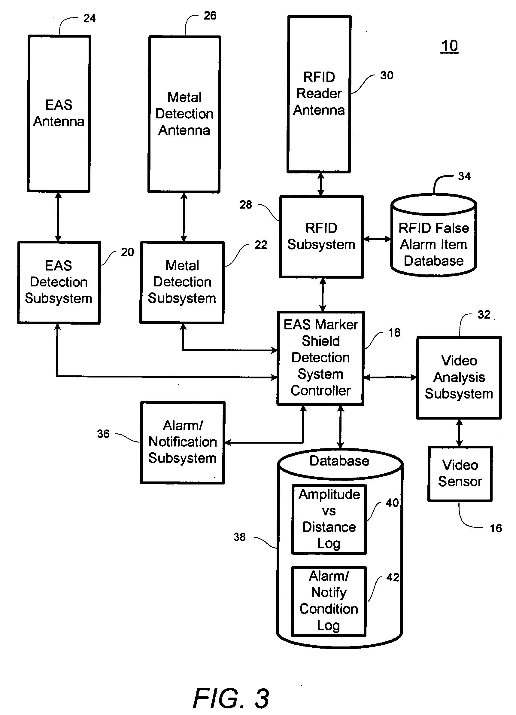 System and method for detection of eas marker shielding