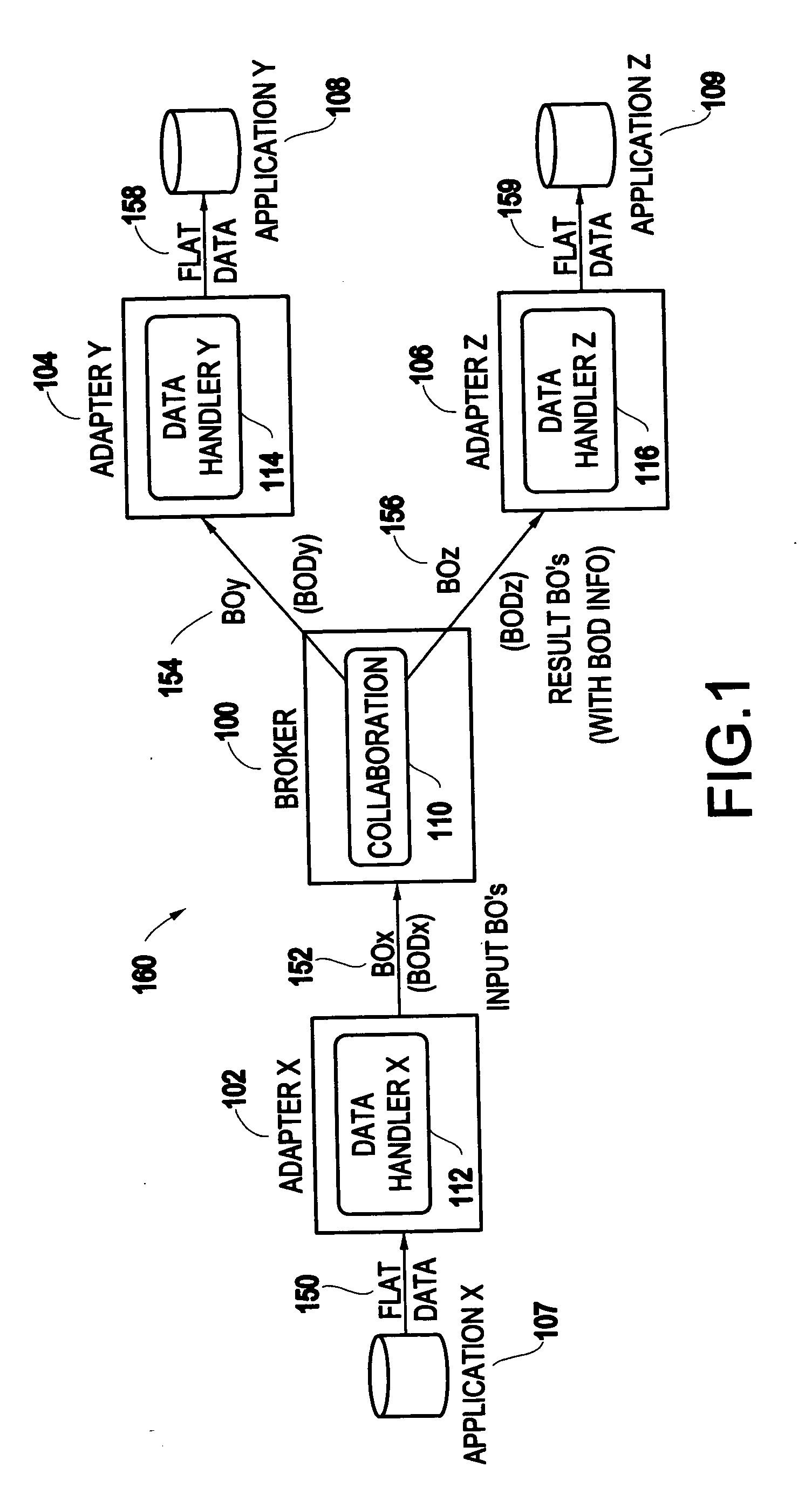 System and method for business object discovery