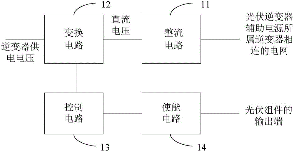 Photovoltaic inverter auxiliary power supply and start-stop control method