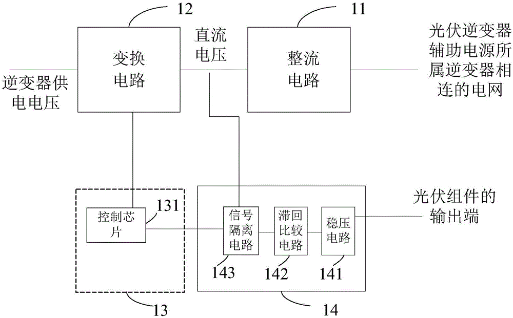 Photovoltaic inverter auxiliary power supply and start-stop control method