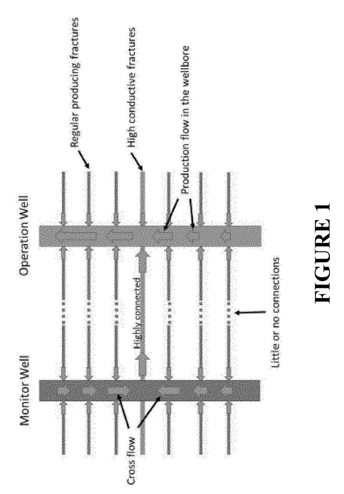 Low frequency das well interference evaluation