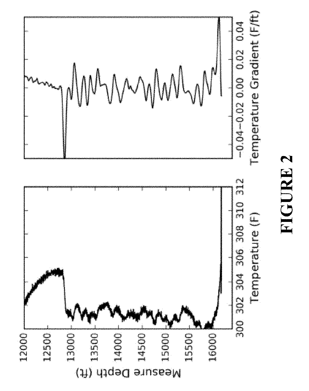 Low frequency das well interference evaluation