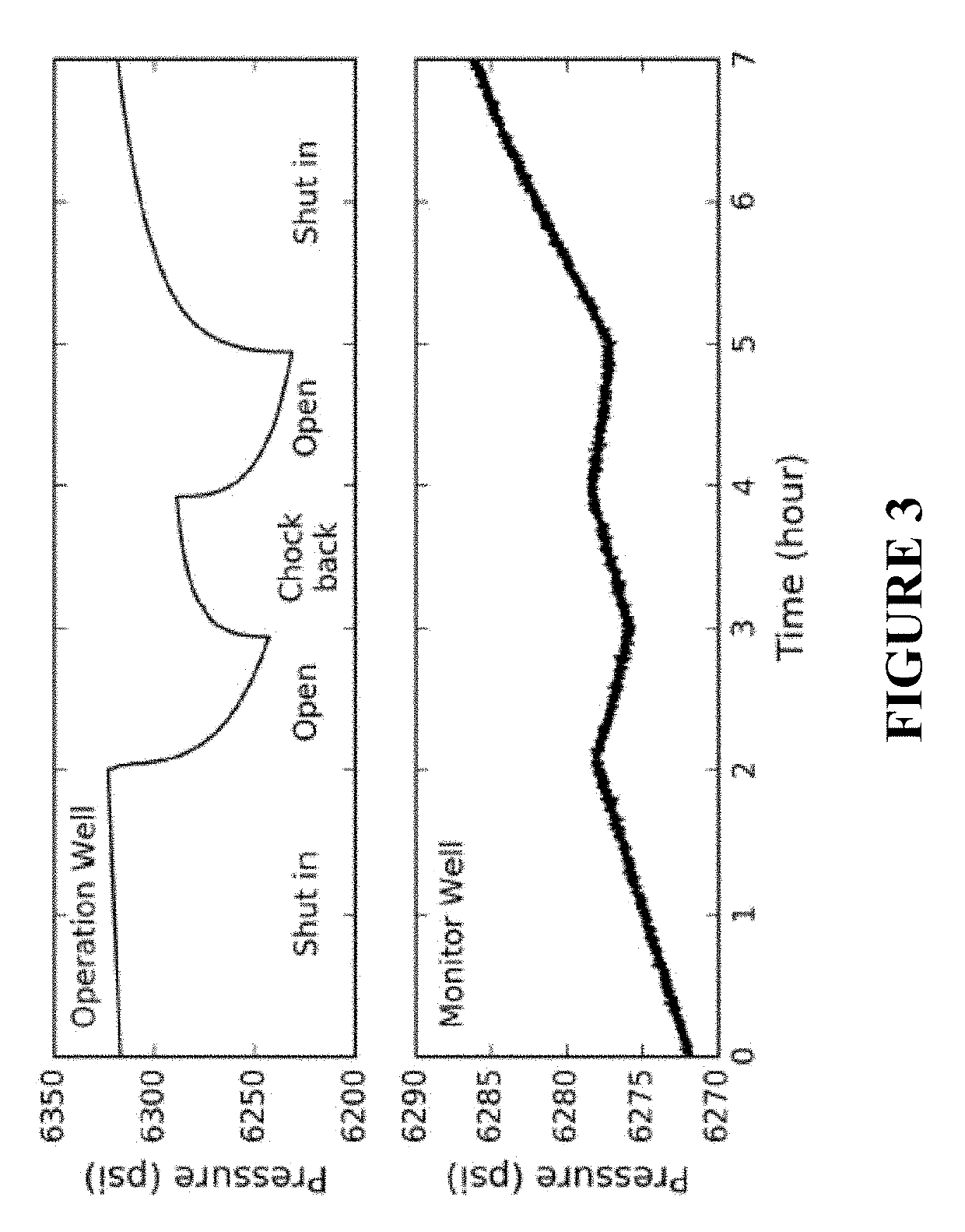 Low frequency das well interference evaluation