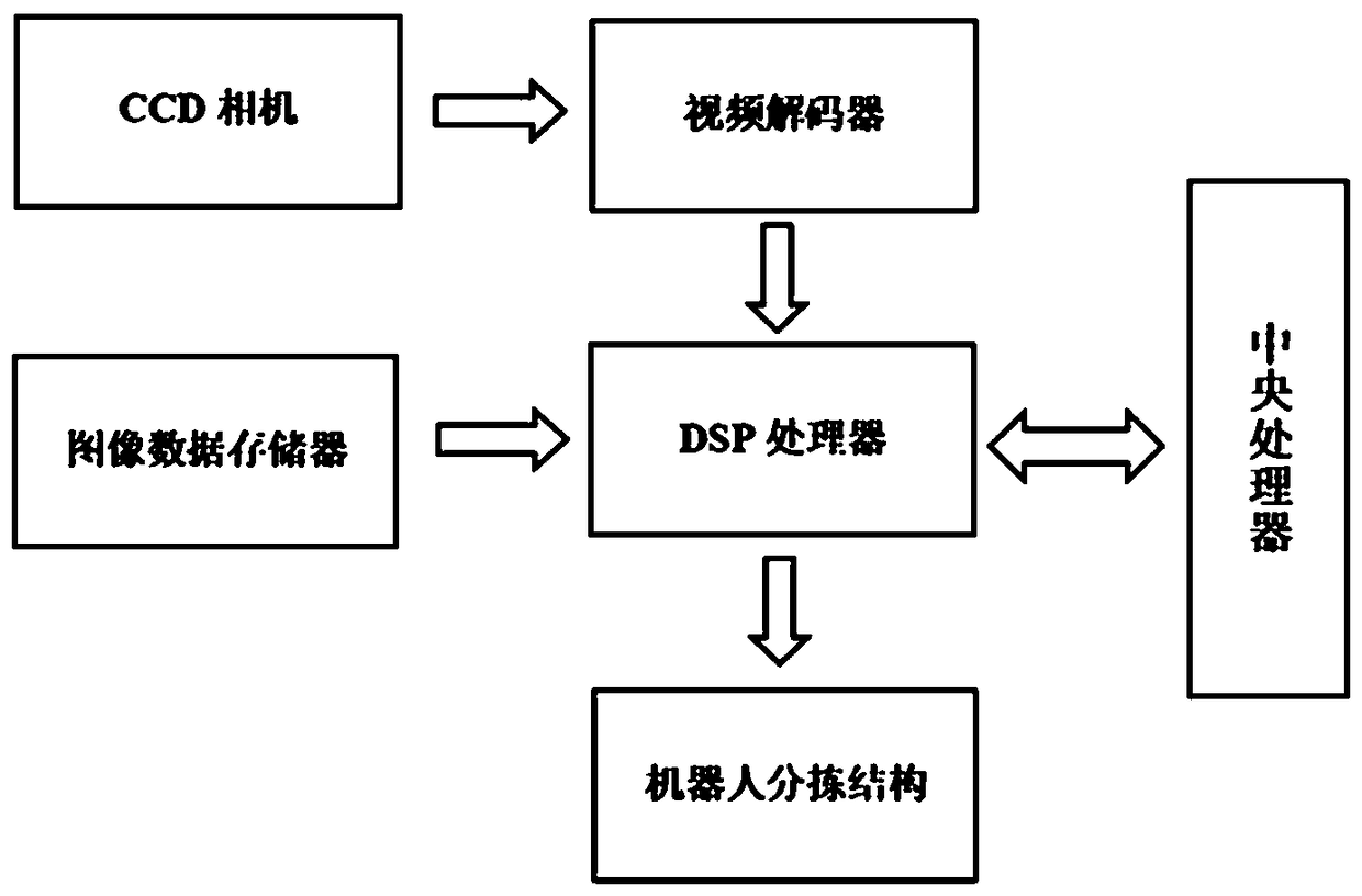 Intelligent waste classification robot based on binocular stereoscopic vision positioning and recognition