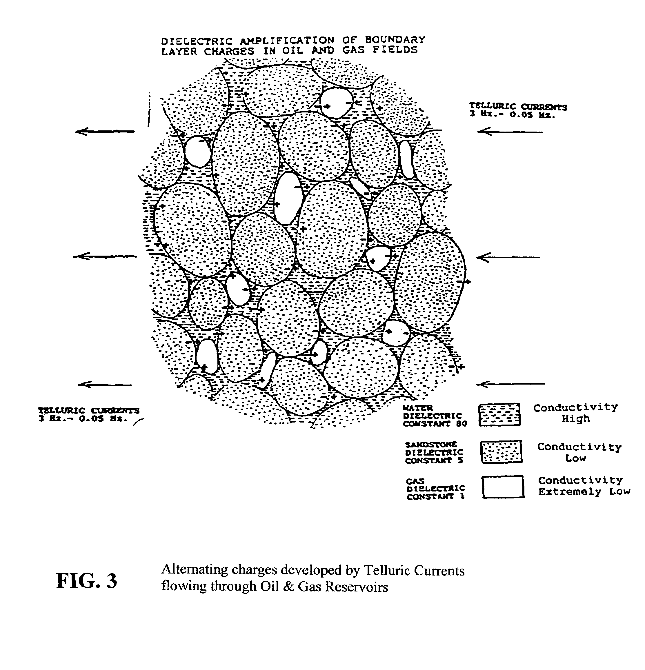 Marine oil and gas exploration system using telluric currents as a natural electromagnatic energy source