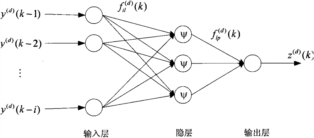 Blind equalization method for wavelet neural network based on space diversity