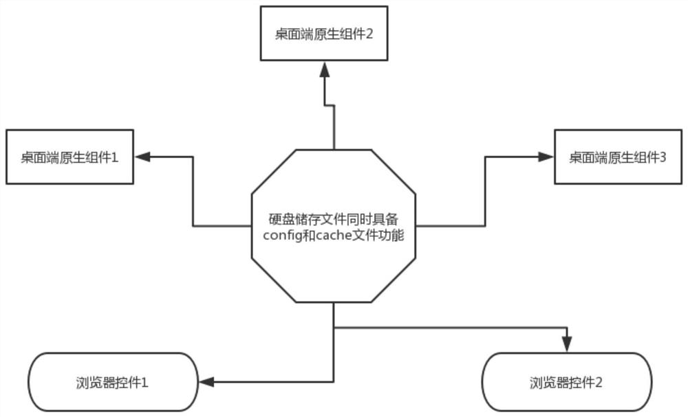 A method for realizing self-adaptive fusion interface for desktop software