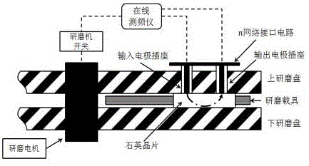 Online frequency measurement system for quartz wafer grinding