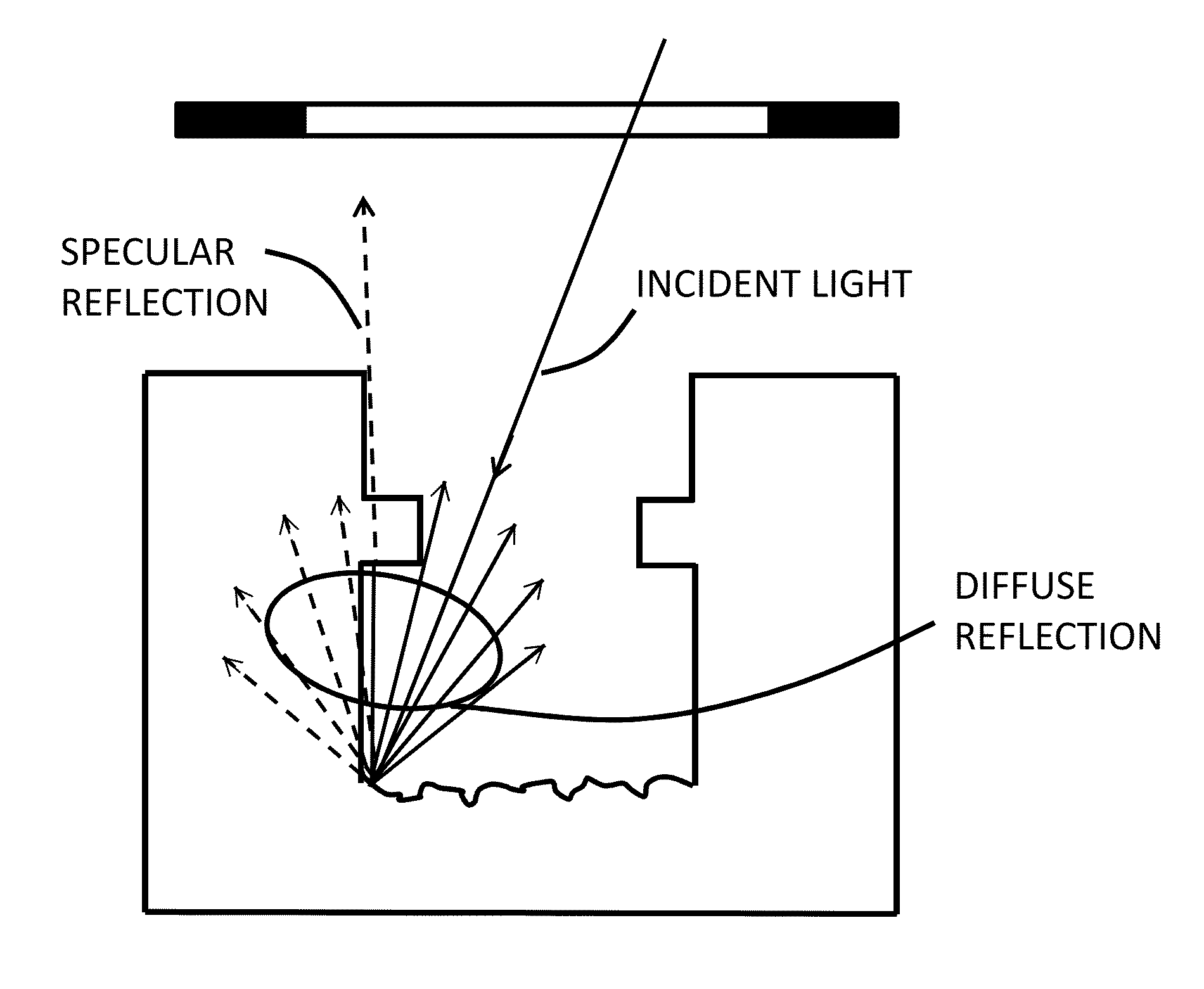 Signal sectioning for profiling printed-circuit-bord vias with vertical scanning interferometry