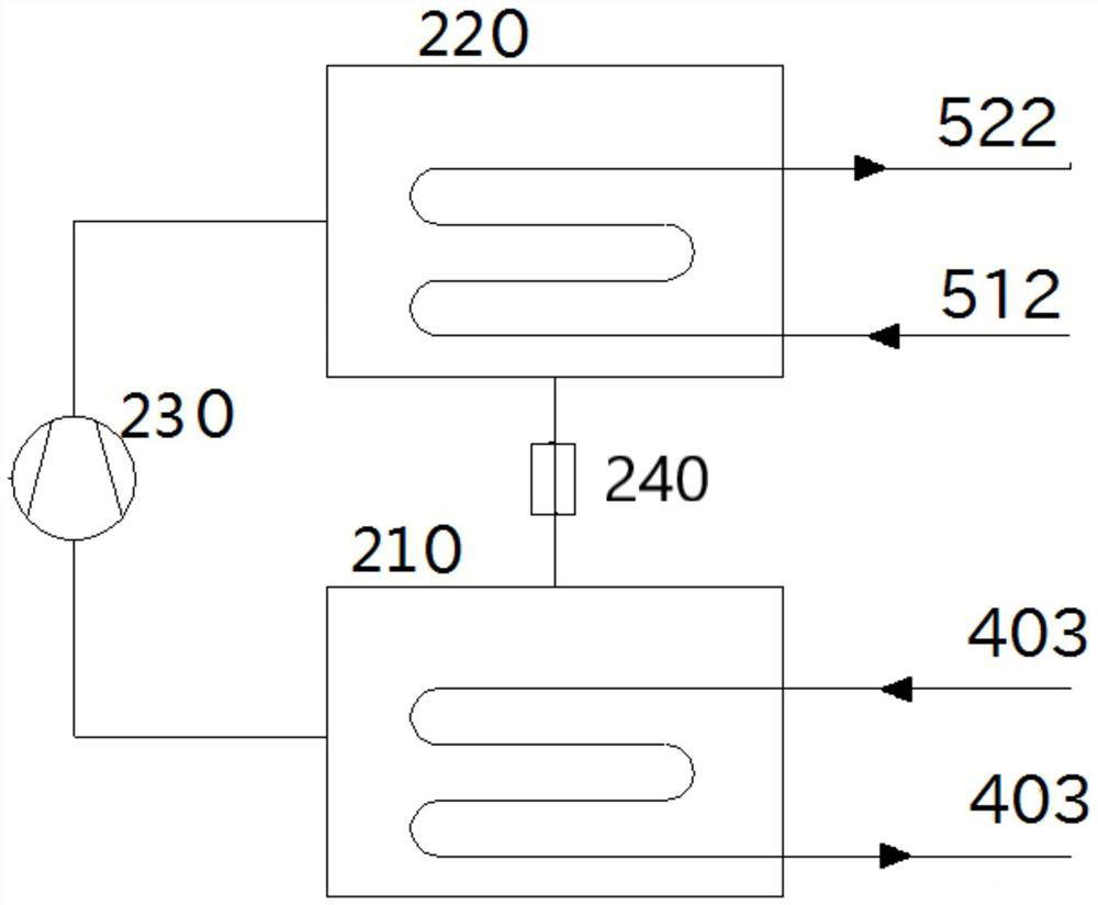 Flue gas waste heat recycling system and method