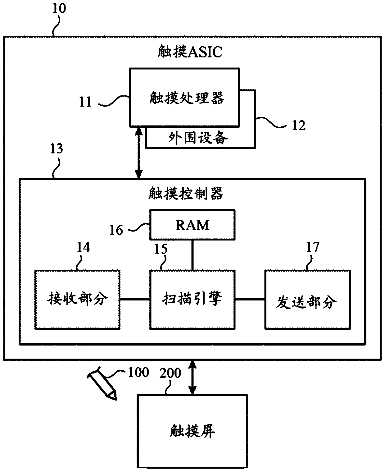 Active pen, control method and device thereof and handwriting display method and device