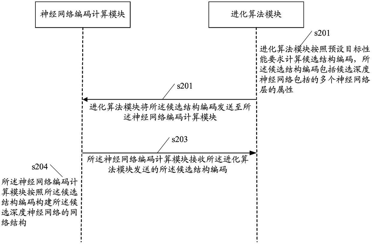 Network structure processing method and related products of deep neural network