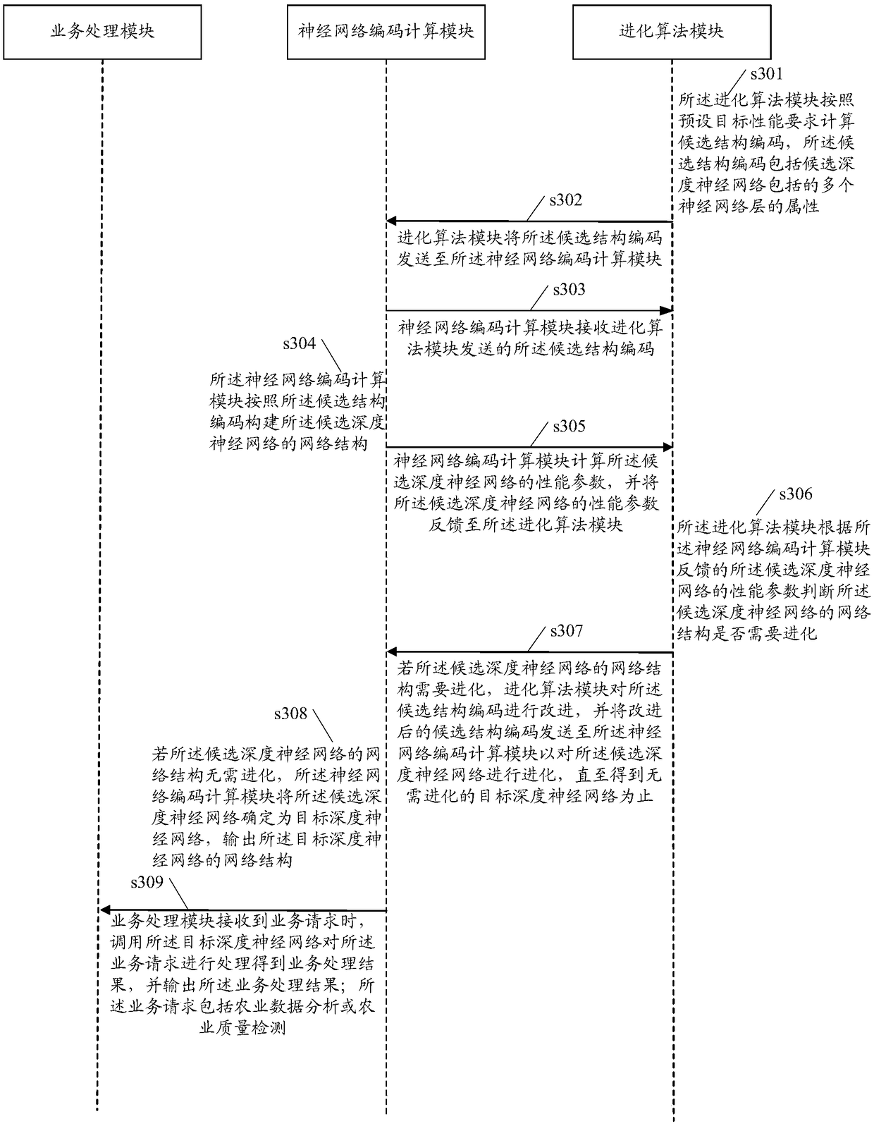 Network structure processing method and related products of deep neural network