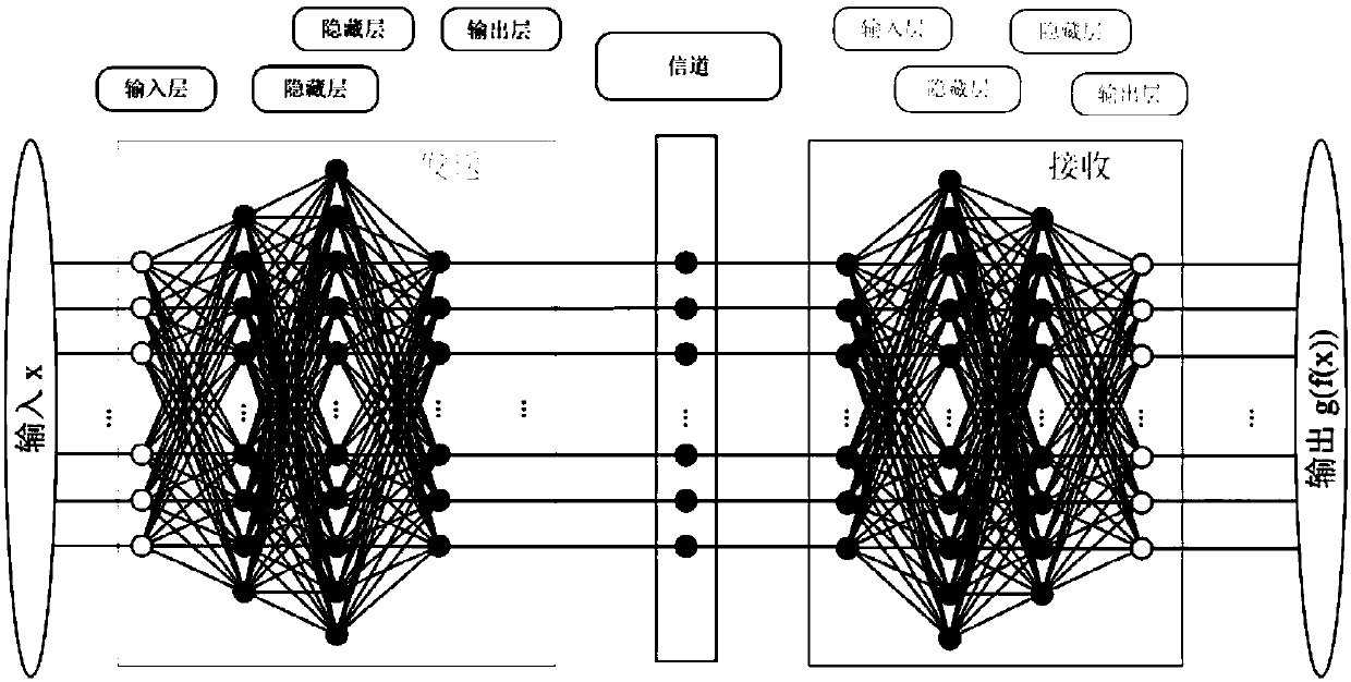 ACO-OFDM system integrated PAPR inhibition method and system based on neural network