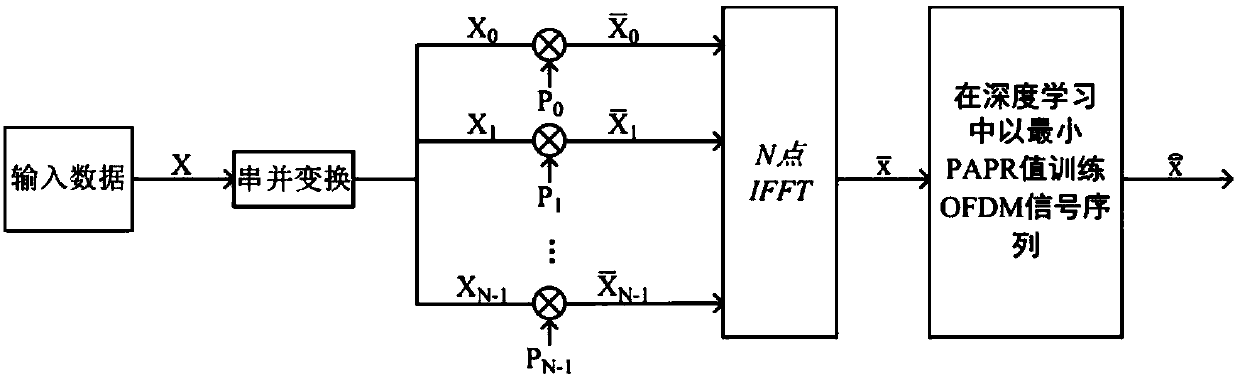 ACO-OFDM system integrated PAPR inhibition method and system based on neural network