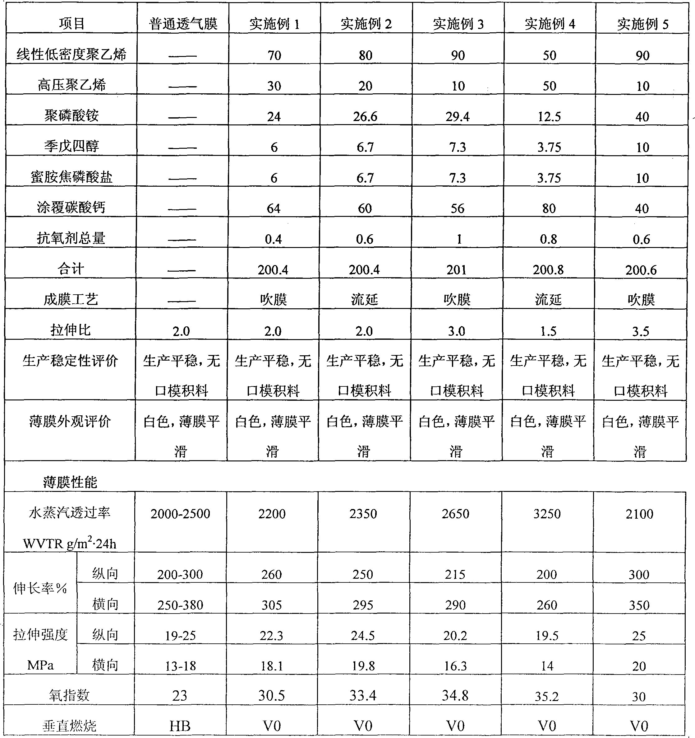 Zero halogen flame resistance polyethylene breathable film and preparation method and application thereof