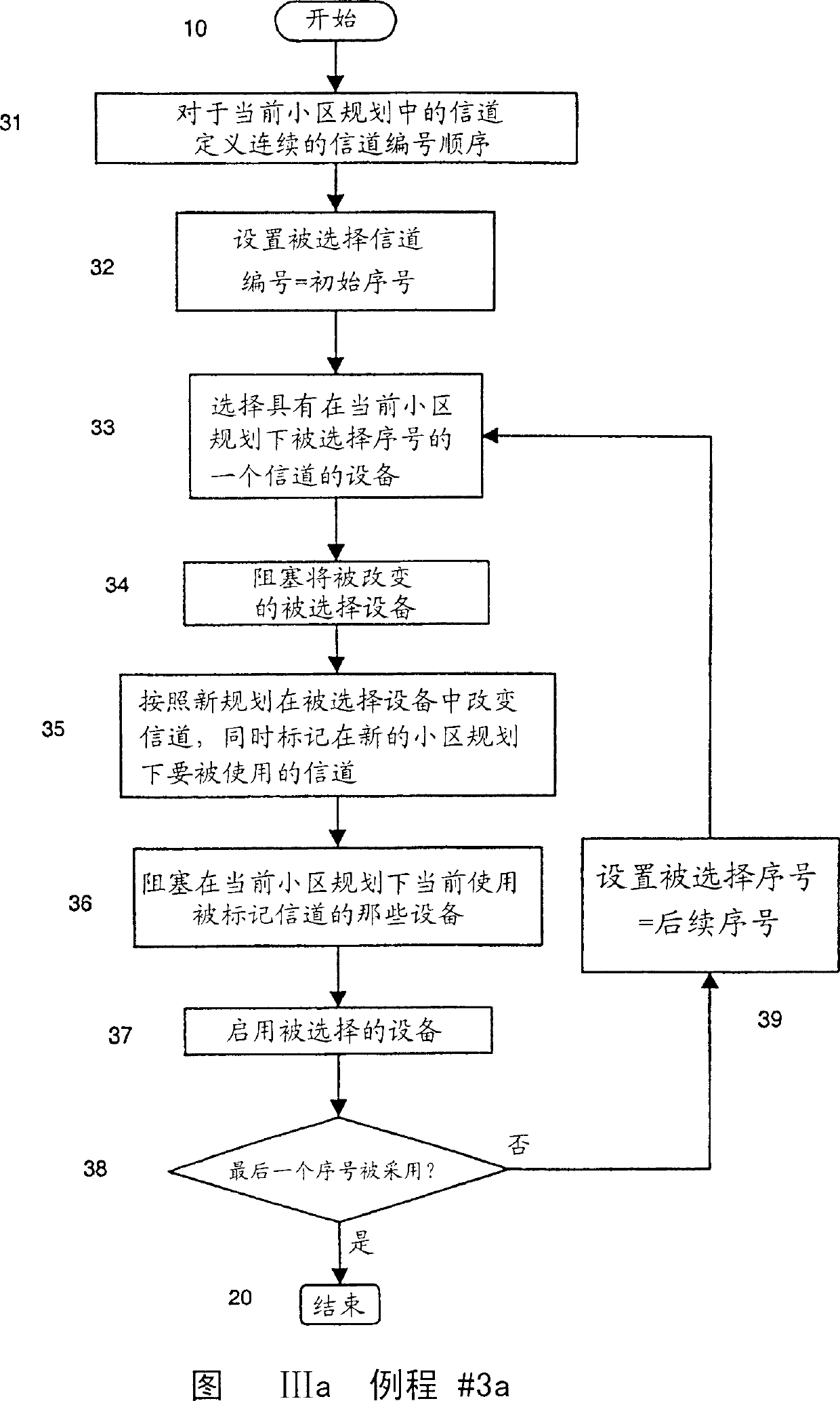 Automatic implementation of channel plan change in cellular network