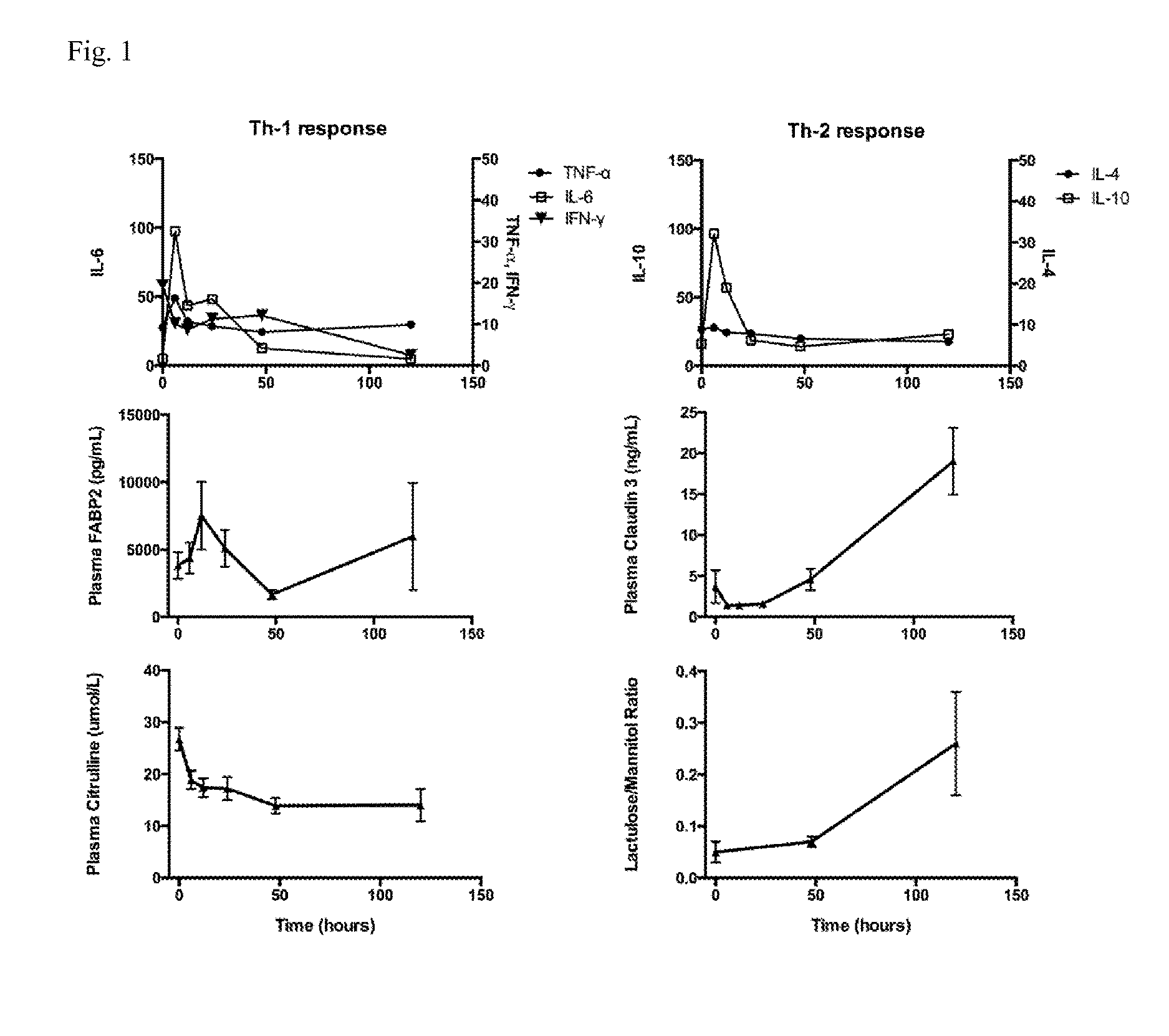 Methods and materials for characterizing intestinal barrier function