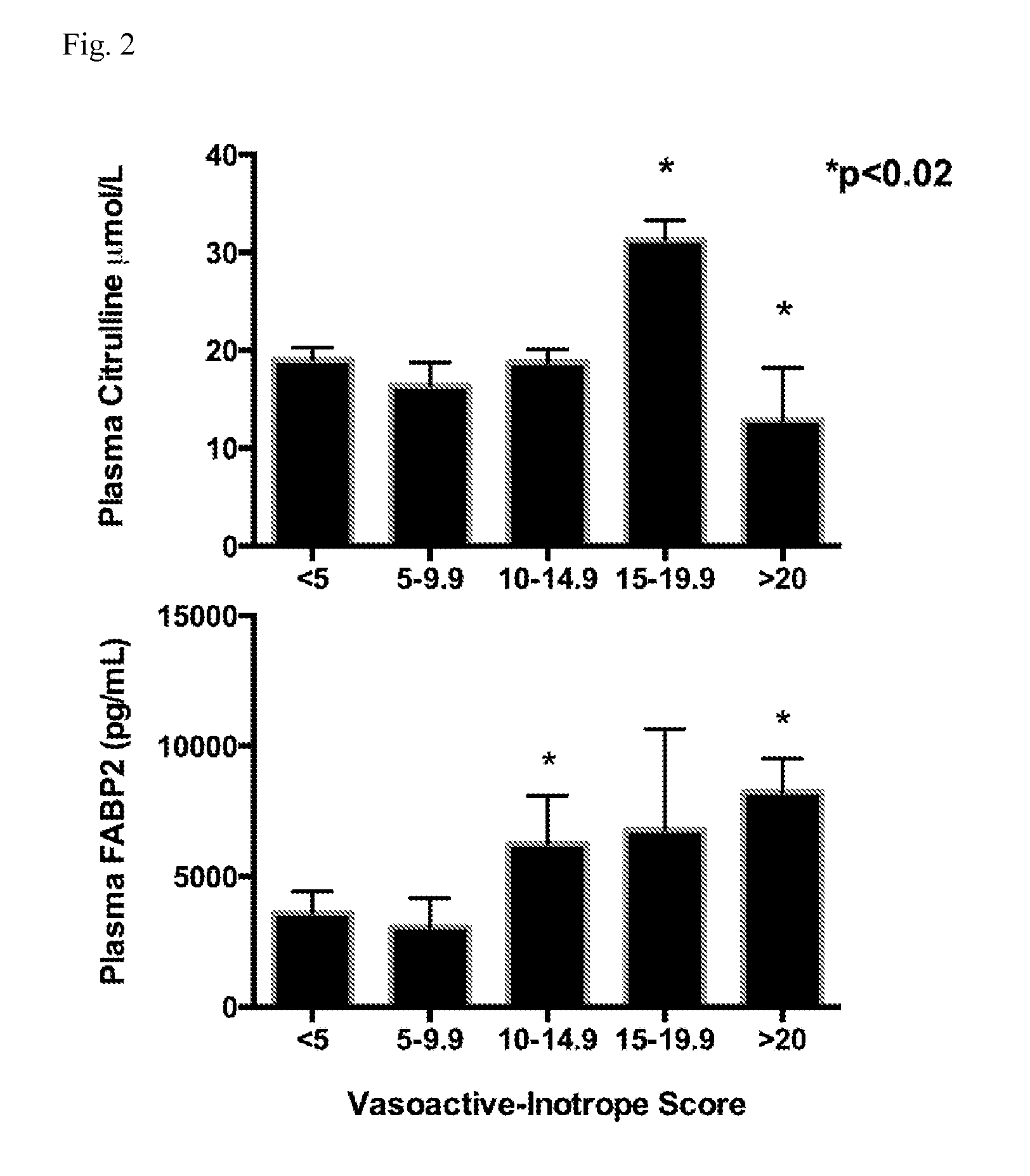 Methods and materials for characterizing intestinal barrier function