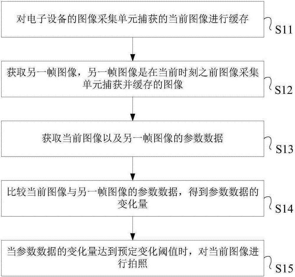 Photographic processing method and system