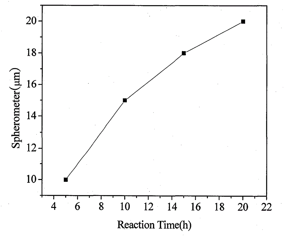 Preparation method for metallic cobalt microspheres