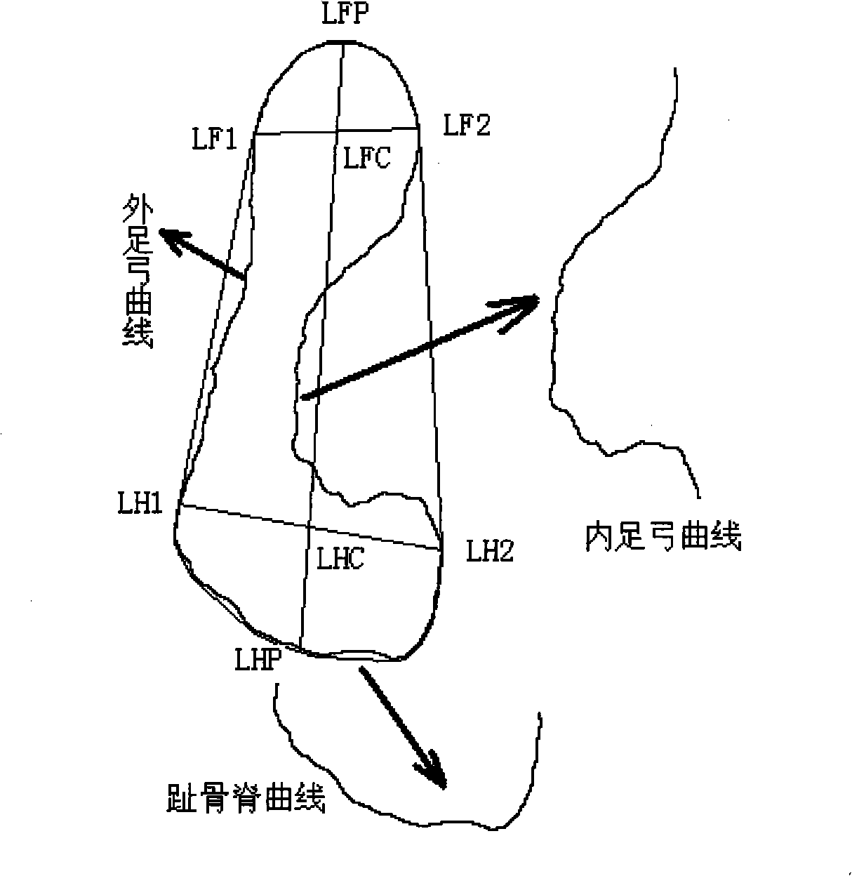 Method for extracting morphologic characteristic of human body bare footprint feature