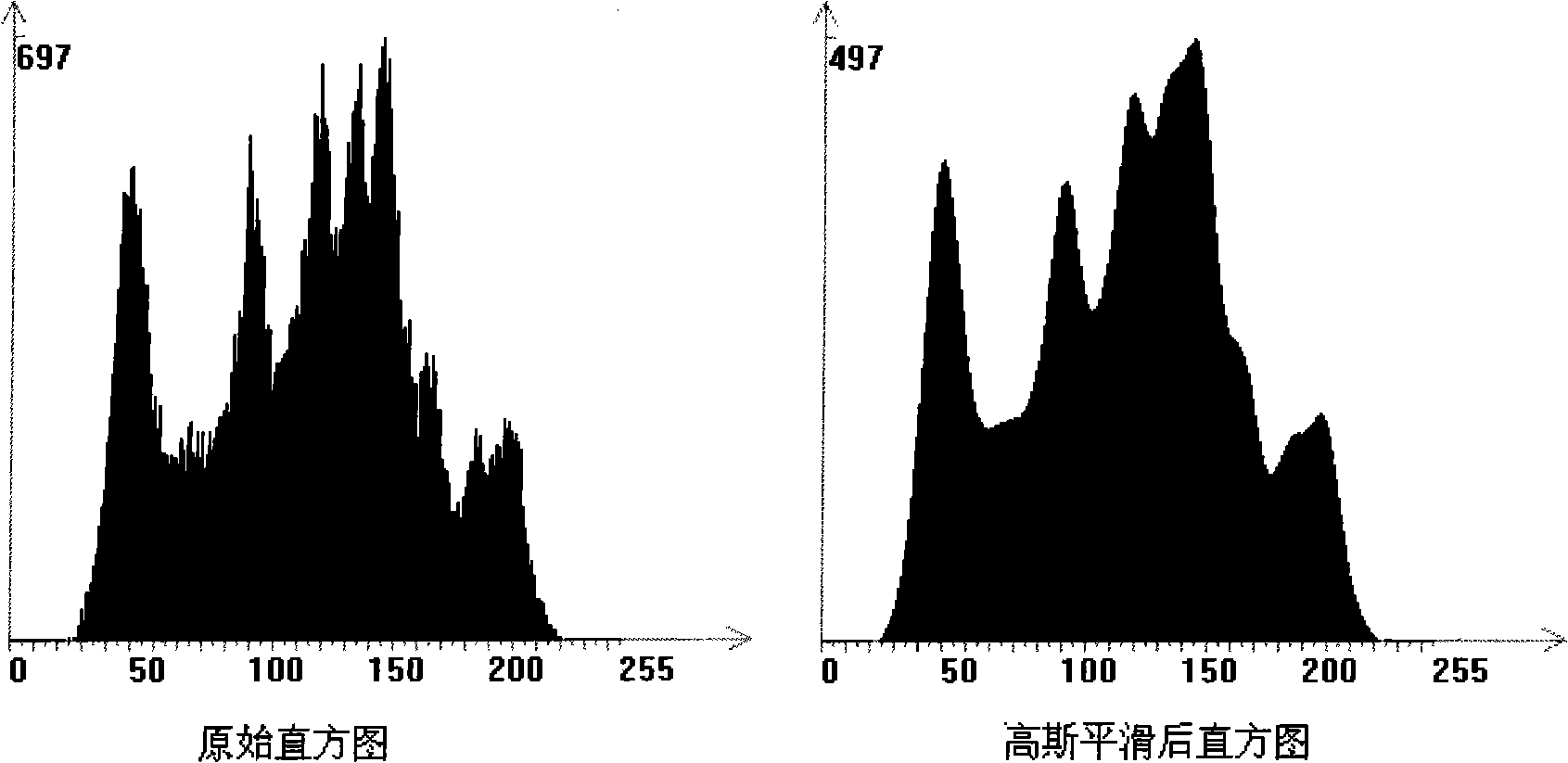 Method for extracting morphologic characteristic of human body bare footprint feature