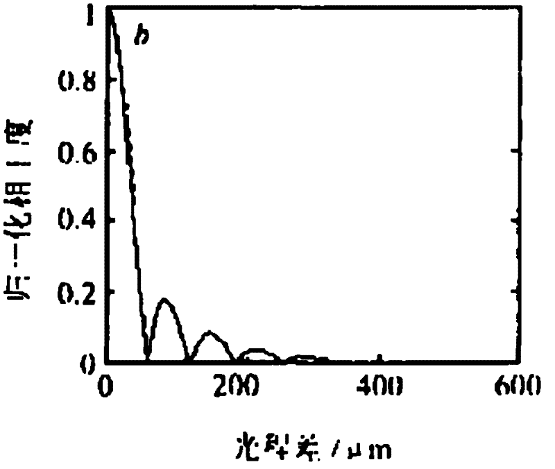 Differential dual-interference type closed loop fiber optic gyroscope based on birefringence modulation of wide frequency light source