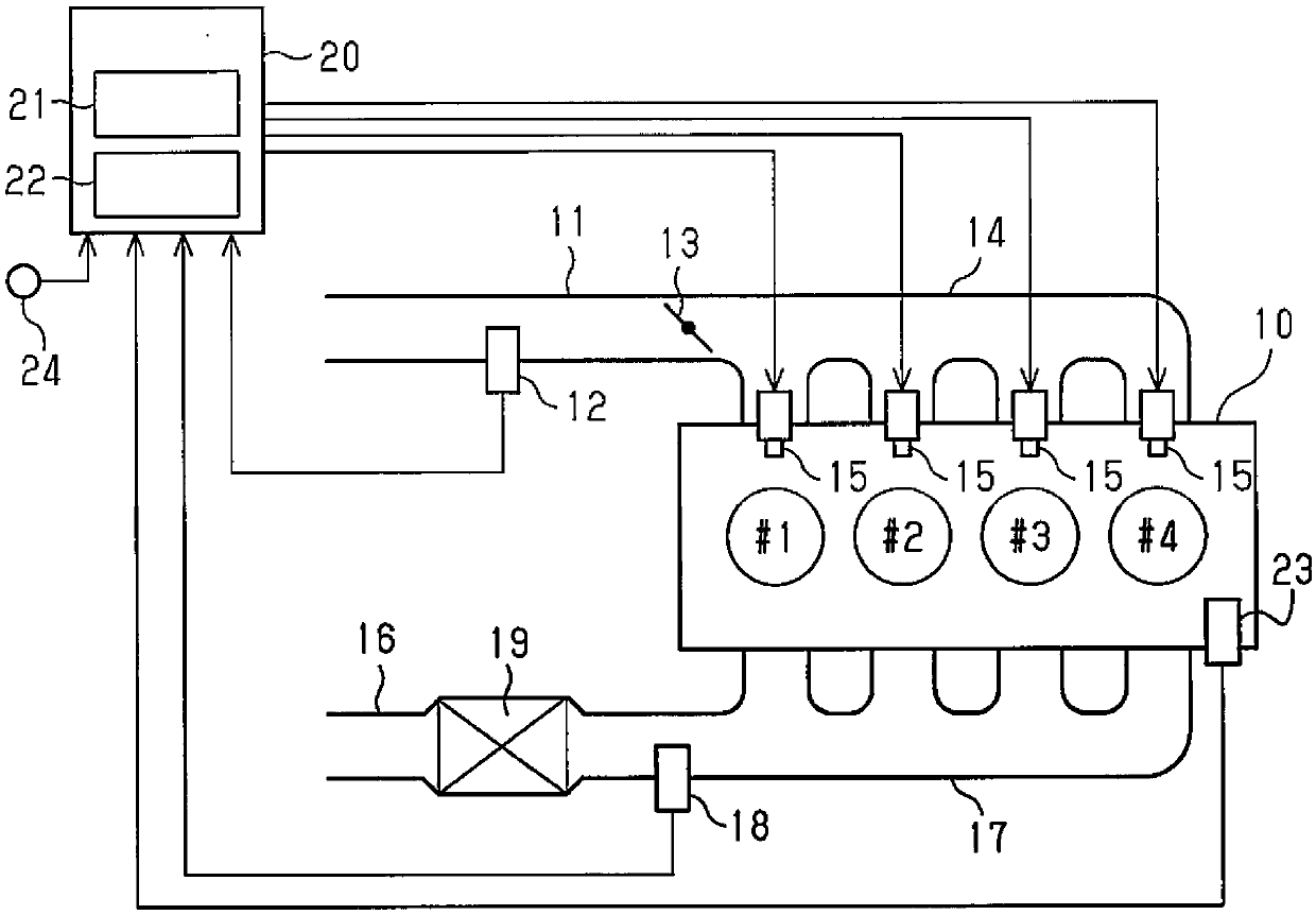 Fuel injection controller and controlling method for engine