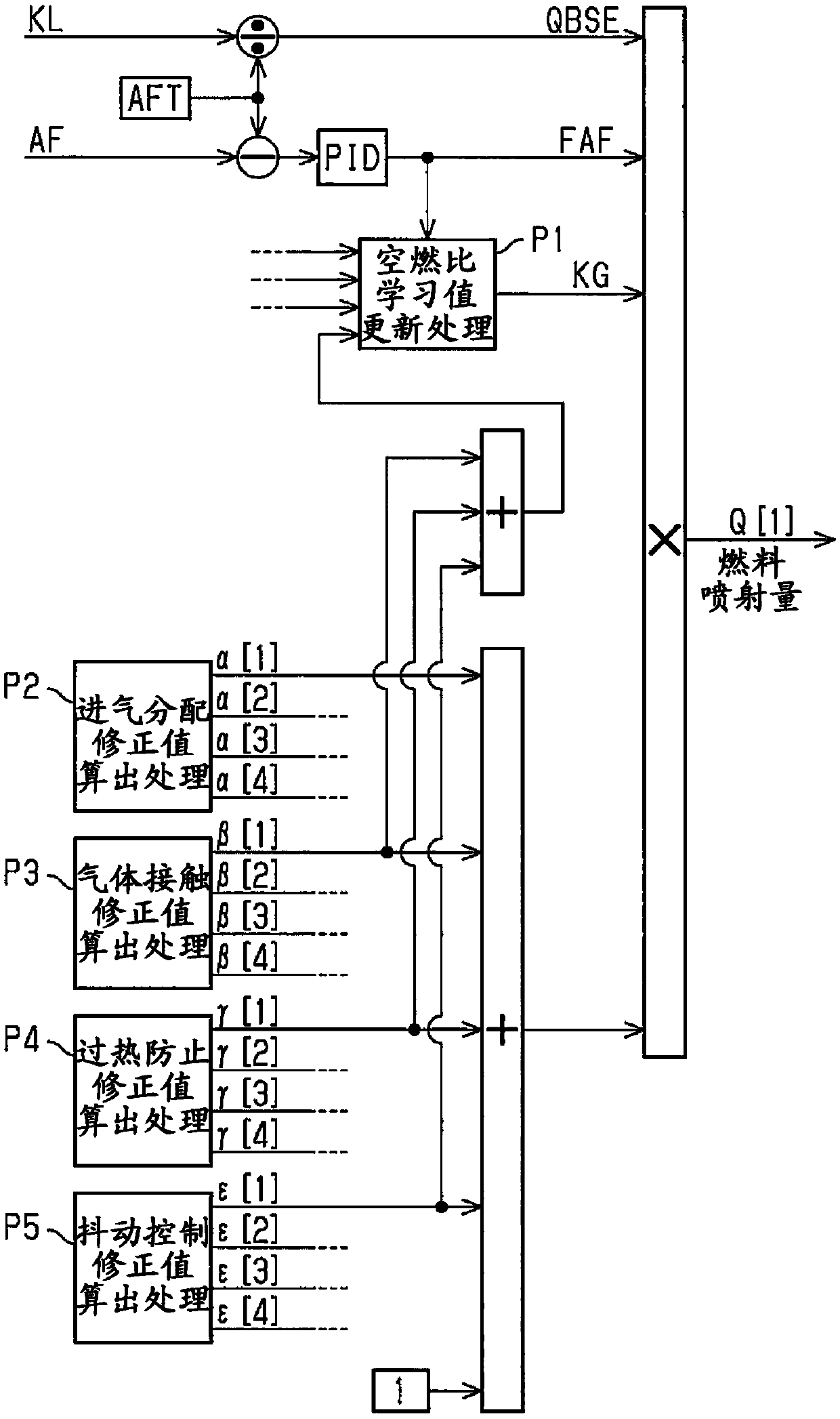 Fuel injection controller and controlling method for engine